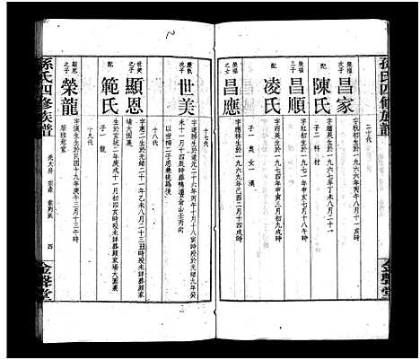 [孙]孙氏四修族谱_13卷首1卷-孙氏四修族谱 (湖南) 孙氏四修家谱_六.pdf