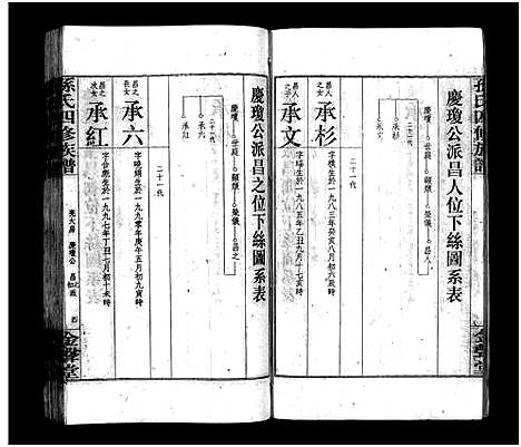 [孙]孙氏四修族谱_13卷首1卷-孙氏四修族谱 (湖南) 孙氏四修家谱_七.pdf