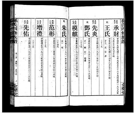 [孙]孙氏四修族谱_13卷首1卷-孙氏四修族谱 (湖南) 孙氏四修家谱_九.pdf