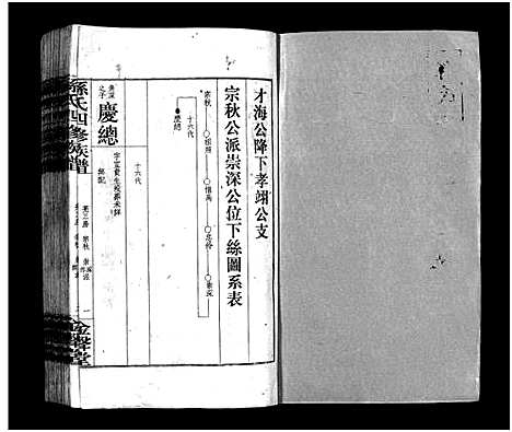 [孙]孙氏四修族谱_13卷首1卷-孙氏四修族谱 (湖南) 孙氏四修家谱_十.pdf