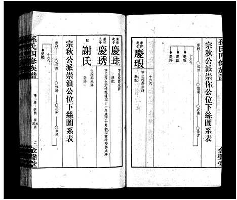 [孙]孙氏四修族谱_13卷首1卷-孙氏四修族谱 (湖南) 孙氏四修家谱_十.pdf