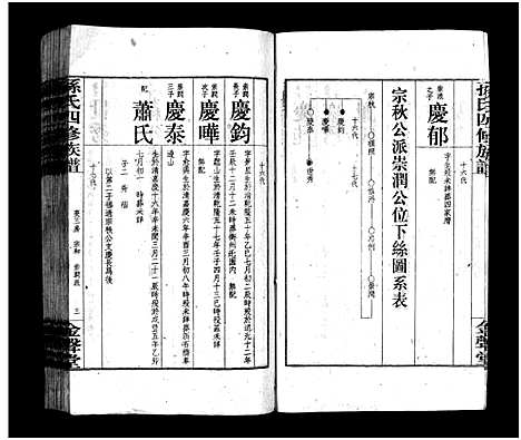 [孙]孙氏四修族谱_13卷首1卷-孙氏四修族谱 (湖南) 孙氏四修家谱_十.pdf