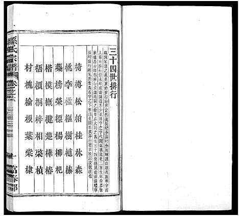 [孙]孙氏家乘_14卷及卷首-孙氏宗谱 (湖南) 孙氏家乘 _二.pdf