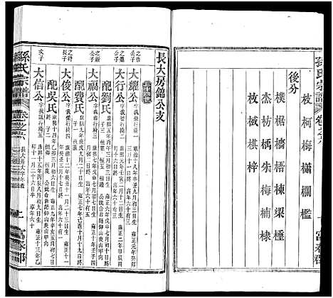 [孙]孙氏家乘_14卷及卷首-孙氏宗谱 (湖南) 孙氏家乘 _二.pdf