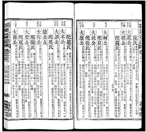 [孙]孙氏家乘_14卷及卷首-孙氏宗谱 (湖南) 孙氏家乘 _二.pdf