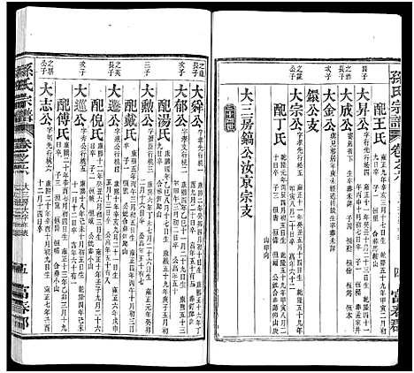 [孙]孙氏家乘_14卷及卷首-孙氏宗谱 (湖南) 孙氏家乘 _二.pdf