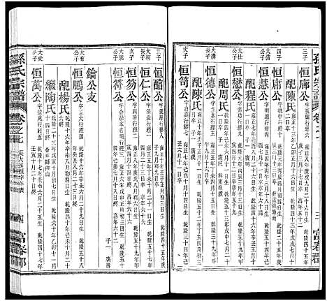 [孙]孙氏家乘_14卷及卷首-孙氏宗谱 (湖南) 孙氏家乘 _四.pdf