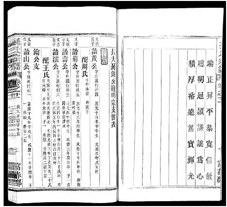 [孙]孙氏家乘_14卷及卷首-孙氏宗谱 (湖南) 孙氏家乘 _六.pdf