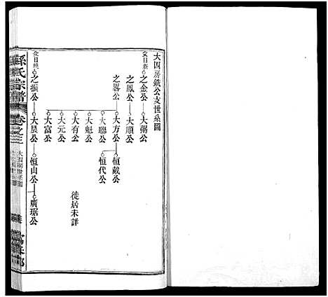 [孙]孙氏家乘_14卷及卷首-孙氏宗谱 (湖南) 孙氏家乘 _十二.pdf