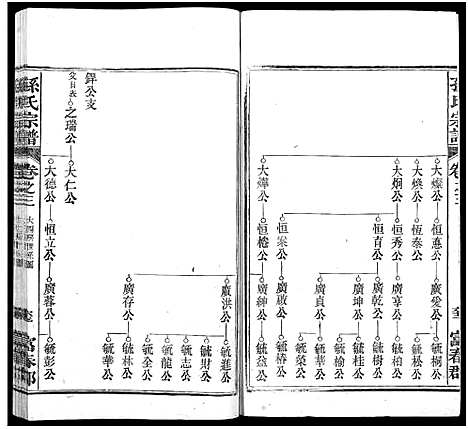 [孙]孙氏家乘_14卷及卷首-孙氏宗谱 (湖南) 孙氏家乘 _十二.pdf