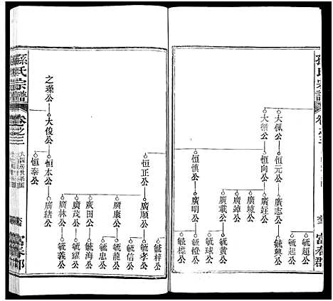 [孙]孙氏家乘_14卷及卷首-孙氏宗谱 (湖南) 孙氏家乘 _十二.pdf