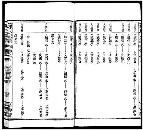 [孙]孙氏家乘_14卷及卷首-孙氏宗谱 (湖南) 孙氏家乘 _十三.pdf