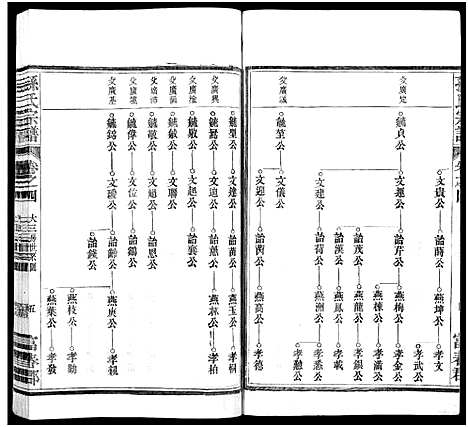 [孙]孙氏家乘_14卷及卷首-孙氏宗谱 (湖南) 孙氏家乘 _十三.pdf