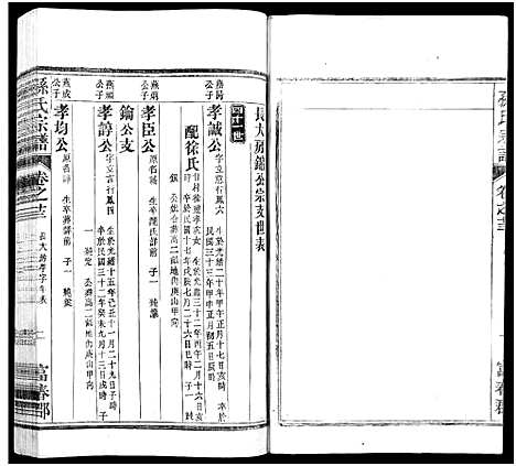 [孙]孙氏家乘_14卷及卷首-孙氏宗谱 (湖南) 孙氏家乘 _十四.pdf