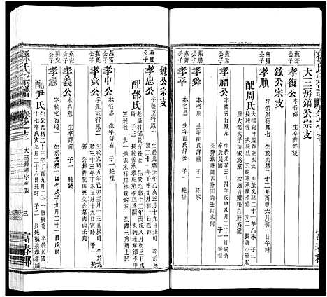 [孙]孙氏家乘_14卷及卷首-孙氏宗谱 (湖南) 孙氏家乘 _十四.pdf