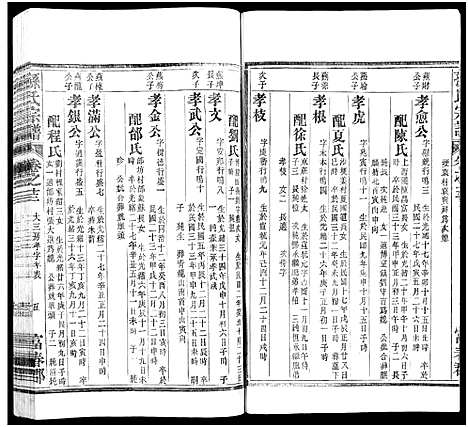 [孙]孙氏家乘_14卷及卷首-孙氏宗谱 (湖南) 孙氏家乘 _十四.pdf