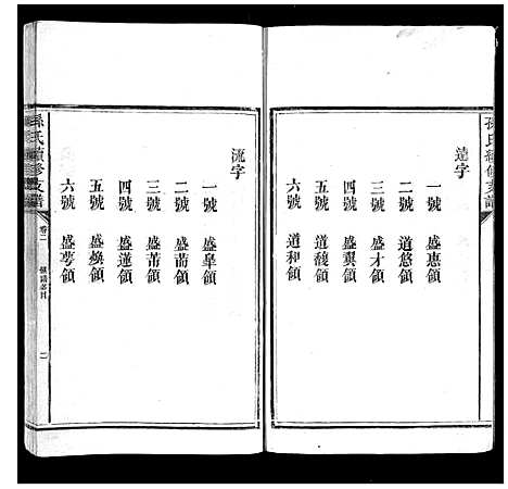 [孙]孙氏续修支谱_5卷首1卷 (湖南) 孙氏续修支谱_二.pdf