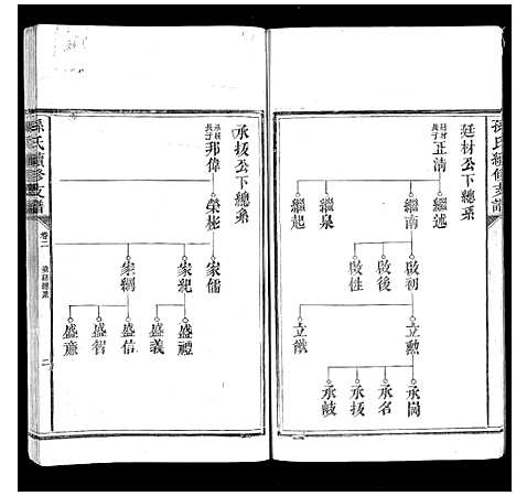 [孙]孙氏续修支谱_5卷首1卷 (湖南) 孙氏续修支谱_二.pdf