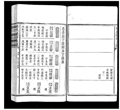 [孙]孙氏续修支谱_5卷首1卷 (湖南) 孙氏续修支谱_三.pdf