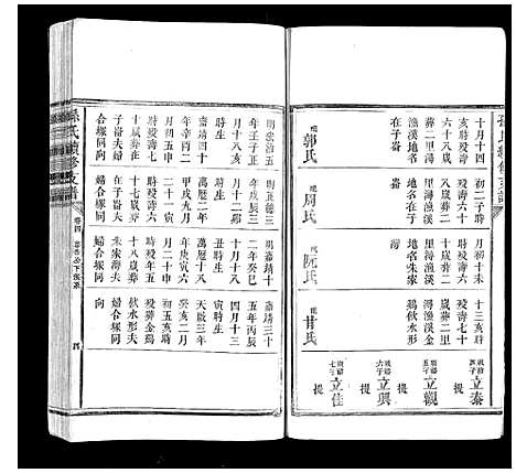 [孙]孙氏续修支谱_5卷首1卷 (湖南) 孙氏续修支谱_三.pdf