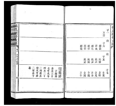 [孙]孙氏续修支谱_5卷首1卷 (湖南) 孙氏续修支谱_三.pdf