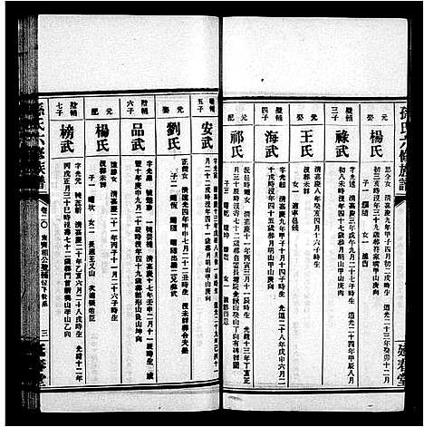 [孙]益阳腊湖孙氏六修族谱_36卷首6卷-孙氏六修族谱 (湖南) 益阳腊湖孙氏六修家谱_七.pdf