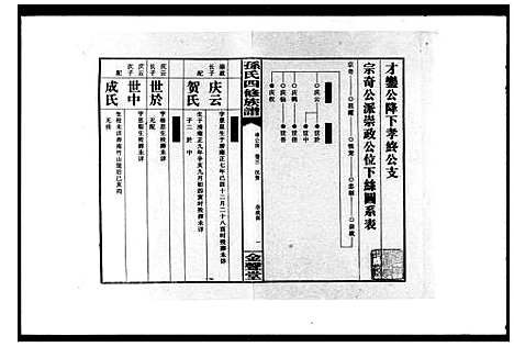 [孙]双峰单家井孙氏四修族谱_总32卷-孙氏四修族谱 (湖南) 双峰单家井孙氏四修家谱_二.pdf