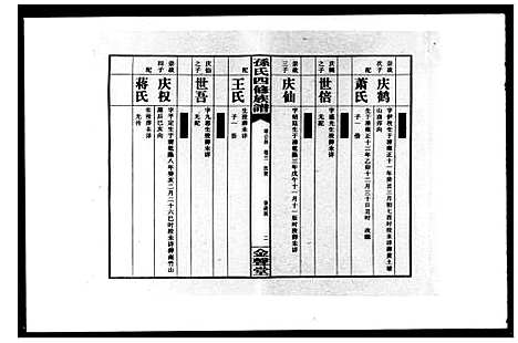 [孙]双峰单家井孙氏四修族谱_总32卷-孙氏四修族谱 (湖南) 双峰单家井孙氏四修家谱_二.pdf