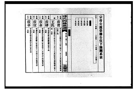 [孙]双峰单家井孙氏四修族谱_总32卷-孙氏四修族谱 (湖南) 双峰单家井孙氏四修家谱_二.pdf