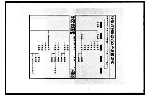 [孙]双峰单家井孙氏四修族谱_总32卷-孙氏四修族谱 (湖南) 双峰单家井孙氏四修家谱_二.pdf