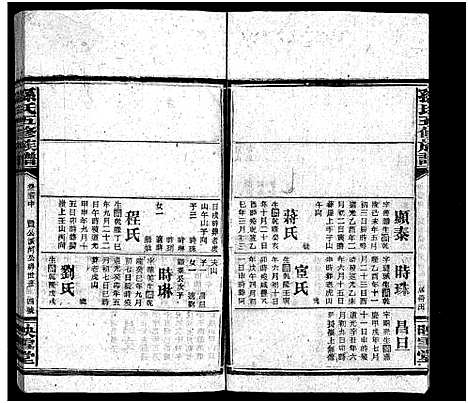 [孙]孙氏五修族谱_3卷首8卷-Sun Shi Wu Xiu_孙氏五修族谱 (湖南) 孙氏五修家谱_二.pdf