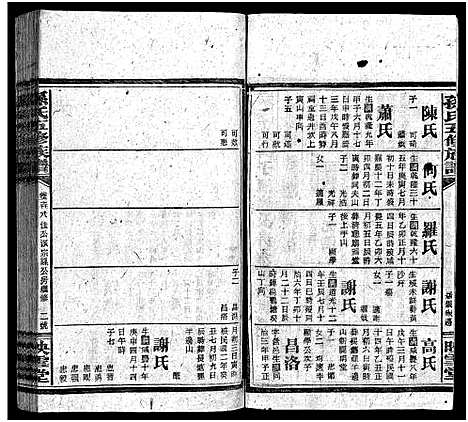 [孙]孙氏五修族谱_3卷首8卷-Sun Shi Wu Xiu_孙氏五修族谱 (湖南) 孙氏五修家谱_三.pdf