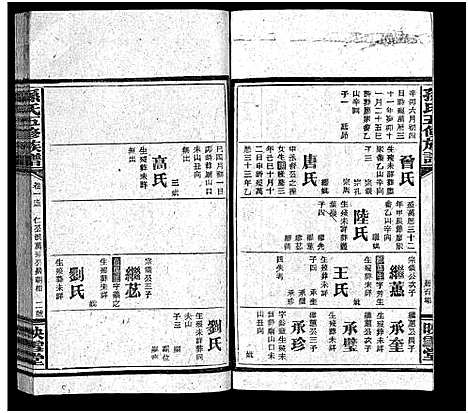 [孙]孙氏五修族谱_3卷首8卷-Sun Shi Wu Xiu_孙氏五修族谱 (湖南) 孙氏五修家谱_十一.pdf