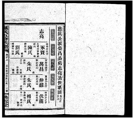 [孙]孙氏五修族谱_3卷首8卷-Sun Shi Wu Xiu_孙氏五修族谱 (湖南) 孙氏五修家谱_四十二.pdf