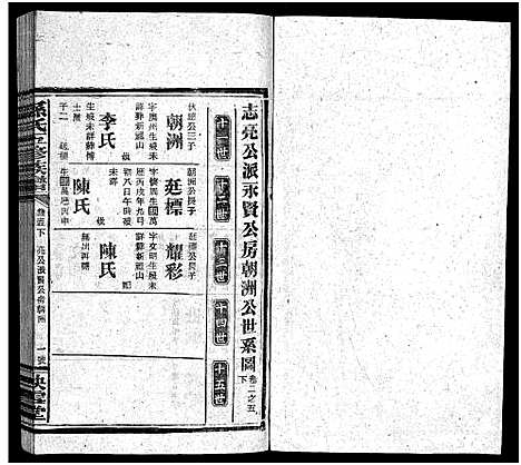 [孙]孙氏五修族谱_3卷首8卷-Sun Shi Wu Xiu_孙氏五修族谱 (湖南) 孙氏五修家谱_四十三.pdf