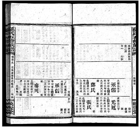 [孙]孙氏五修族谱_3卷首8卷-Sun Shi Wu Xiu_孙氏五修族谱 (湖南) 孙氏五修家谱_六十.pdf