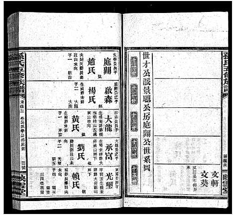 [孙]孙氏五修族谱_3卷首8卷-Sun Shi Wu Xiu_孙氏五修族谱 (湖南) 孙氏五修家谱_六十三.pdf