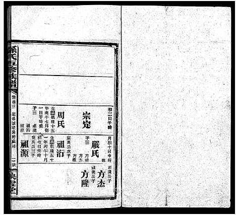 [孙]孙氏五修族谱_3卷首8卷-Sun Shi Wu Xiu_孙氏五修族谱 (湖南) 孙氏五修家谱_六十四.pdf