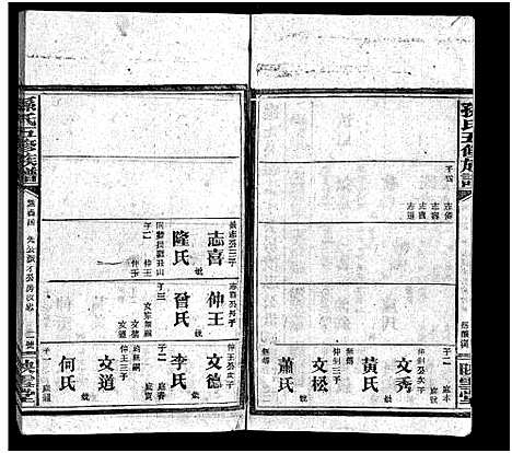 [孙]孙氏五修族谱_3卷首8卷-Sun Shi Wu Xiu_孙氏五修族谱 (湖南) 孙氏五修家谱_A065.pdf