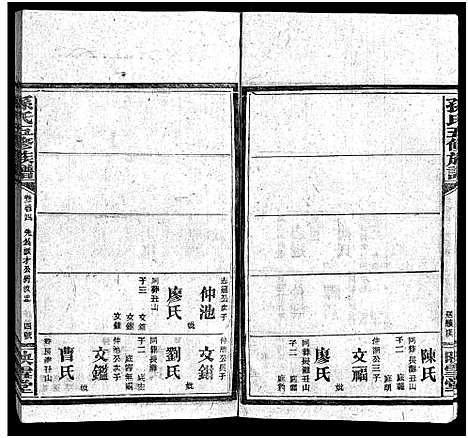 [孙]孙氏五修族谱_3卷首8卷-Sun Shi Wu Xiu_孙氏五修族谱 (湖南) 孙氏五修家谱_A065.pdf