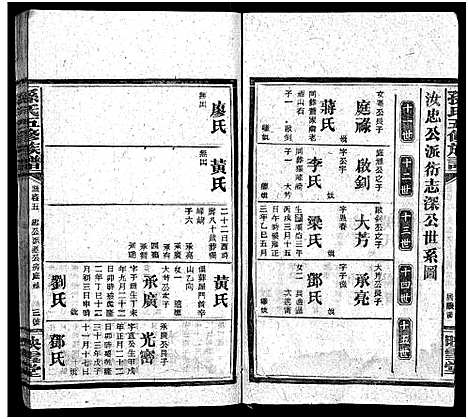 [孙]孙氏五修族谱_3卷首8卷-Sun Shi Wu Xiu_孙氏五修族谱 (湖南) 孙氏五修家谱_A067.pdf