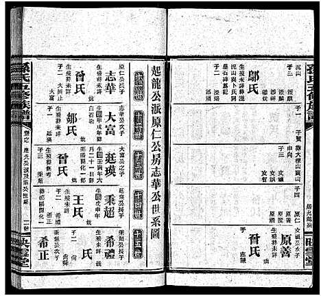 [孙]孙氏五修族谱_3卷首8卷-Sun Shi Wu Xiu_孙氏五修族谱 (湖南) 孙氏五修家谱_A068.pdf