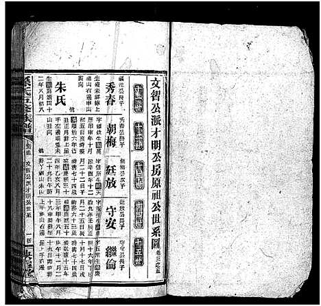 [孙]孙氏五修族谱_3卷首8卷-Sun Shi Wu Xiu_孙氏五修族谱 (湖南) 孙氏五修家谱_A074.pdf