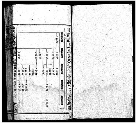 [孙]孙氏族谱_10卷首4卷-孙氏族谱_孙氏三修通谱 (湖南) 孙氏家谱_十.pdf