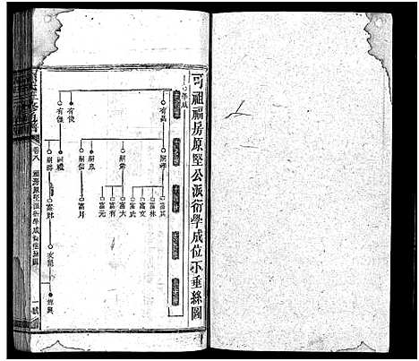 [孙]孙氏族谱_10卷首4卷-孙氏族谱_孙氏三修通谱 (湖南) 孙氏家谱_十二.pdf