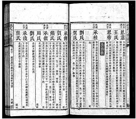 [孙]孙氏族谱_10卷首4卷-孙氏族谱_孙氏三修通谱 (湖南) 孙氏家谱_十四.pdf