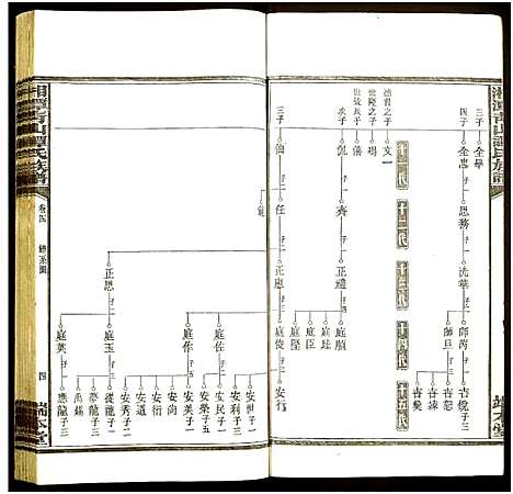 [谭]湘潭青山谭氏五修族谱 (湖南) 湘潭青山谭氏五修家谱_四.pdf