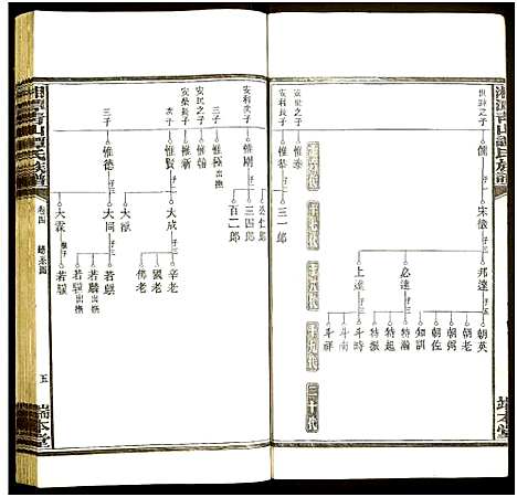 [谭]湘潭青山谭氏五修族谱 (湖南) 湘潭青山谭氏五修家谱_四.pdf