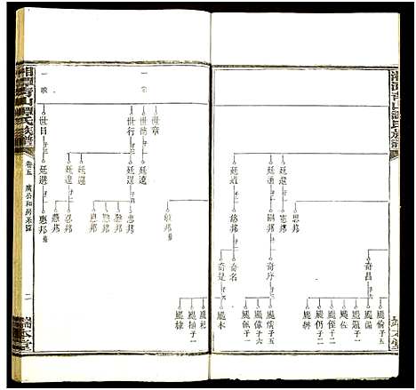 [谭]湘潭青山谭氏五修族谱 (湖南) 湘潭青山谭氏五修家谱_五.pdf