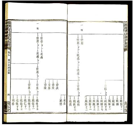 [谭]湘潭青山谭氏五修族谱 (湖南) 湘潭青山谭氏五修家谱_五.pdf